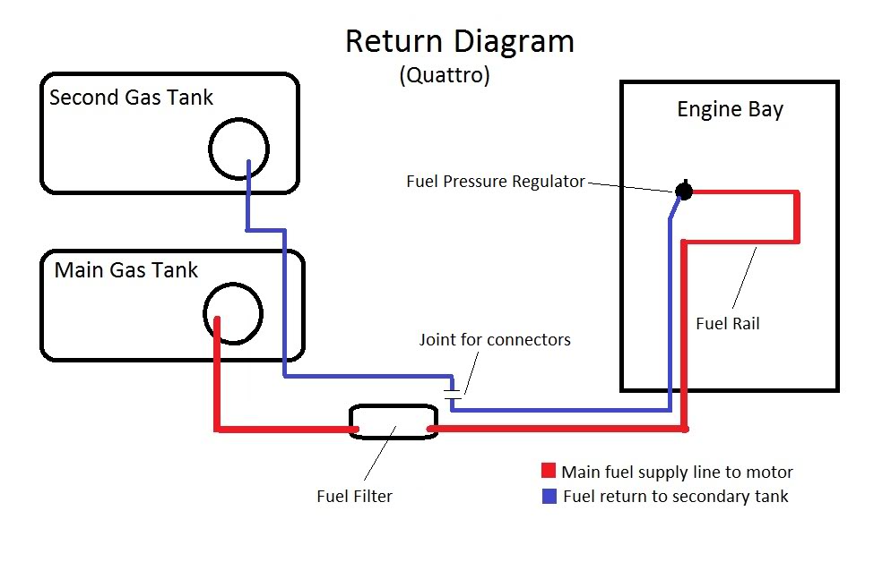 A look at fuel systems (Returnless vs. Return) and how to convert the